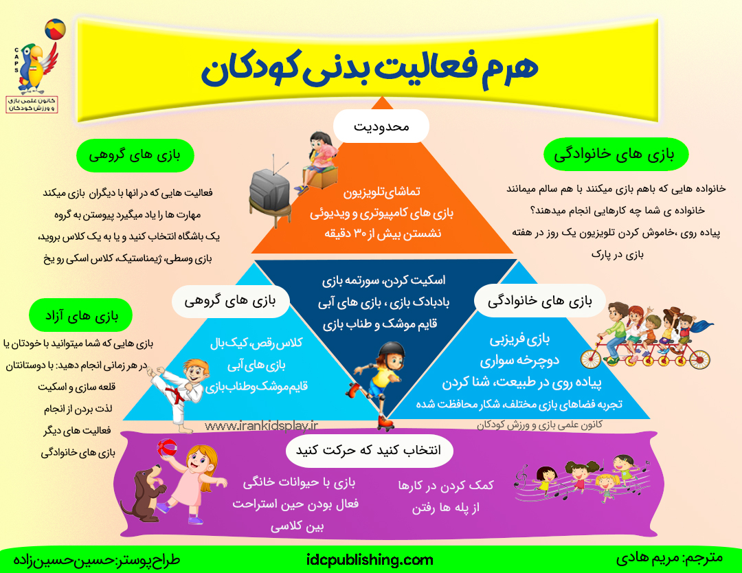 کانون علمی بازی و ورزش کودکان هرم فعالیت بدنی کودکان